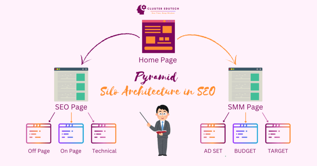 Silo Architecture in SEO