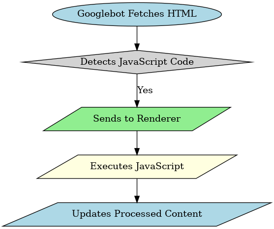 Java Website Rendering 