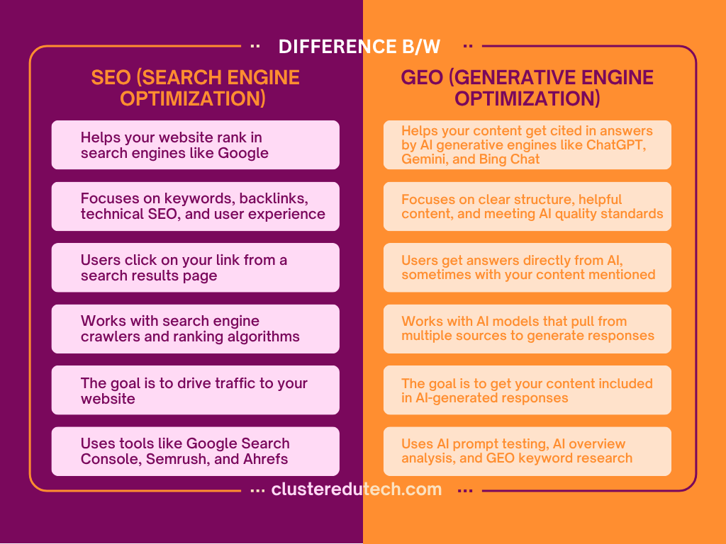 Difference between SEO and GEO
